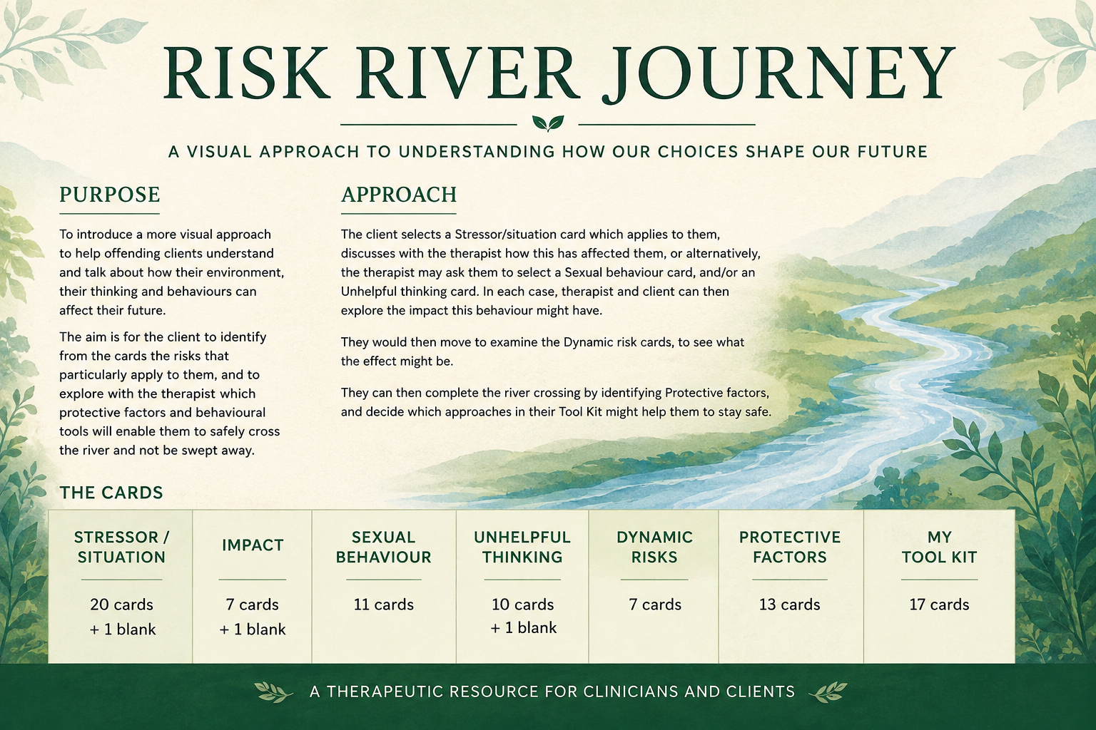 Risk River Journey illustrated instruction sheet