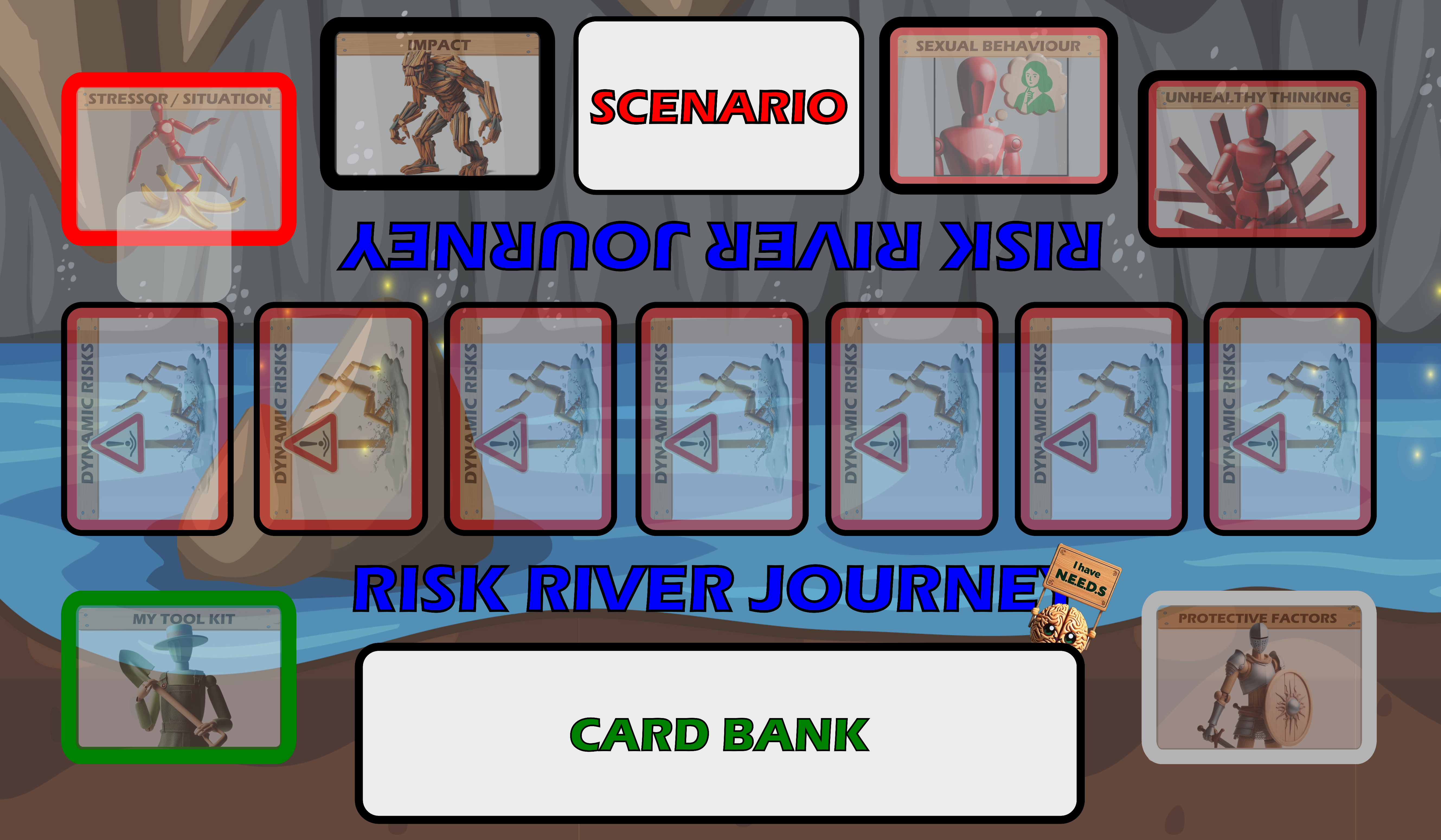 Risk River Journey card categories and game layout